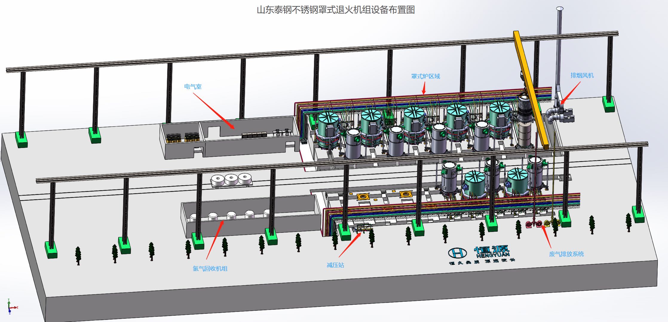 Equipment layout and circulation-system design