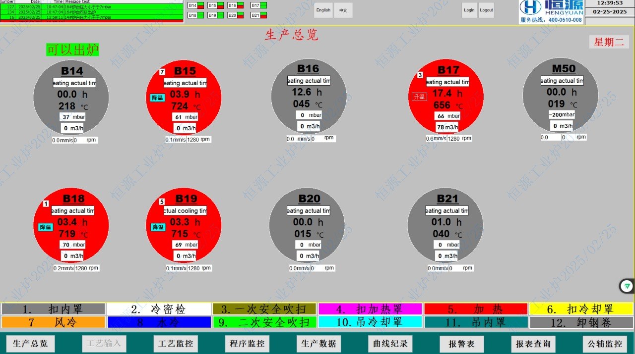 Automation and production-monitoring interface
